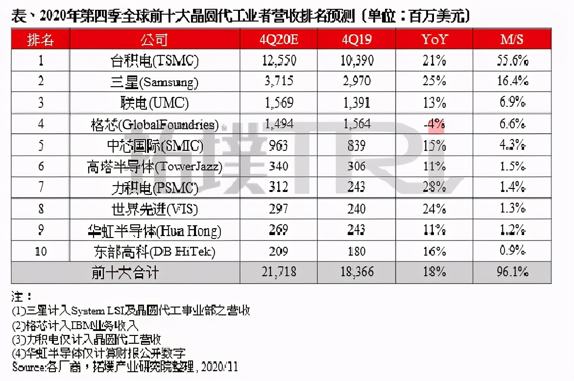国内芯片巨头强势崛起,三个月净赚84亿超越格力