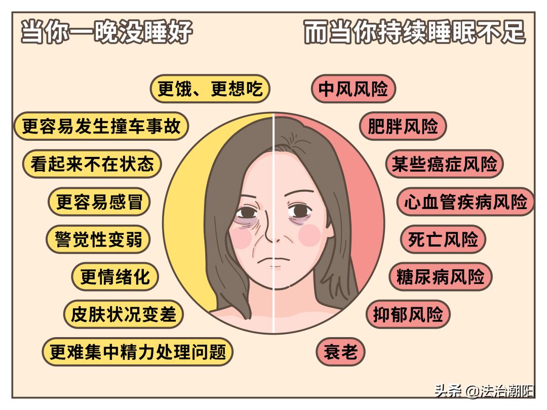 每天睡不够6个小时会怎么样,睡不够8小时有什么危害