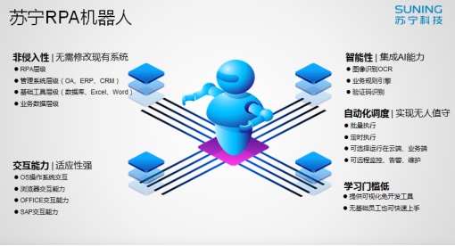 门店执行力提升,门店运营能力提升