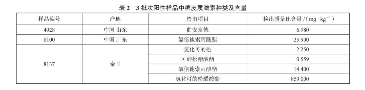 百检检测认证,百检网检测服务