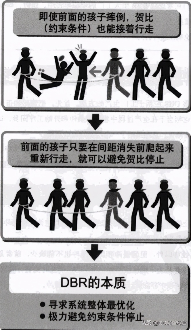 精益生产管理与tpm区别,精益生产lps是指