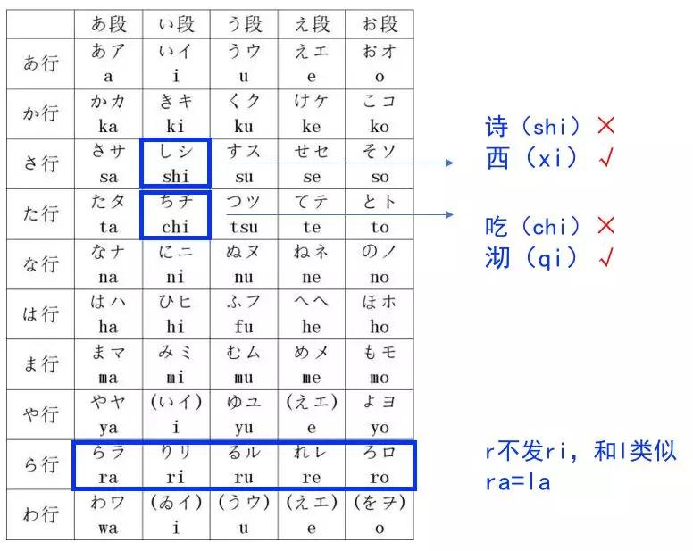 塑料日语句子,塑料日语谐音