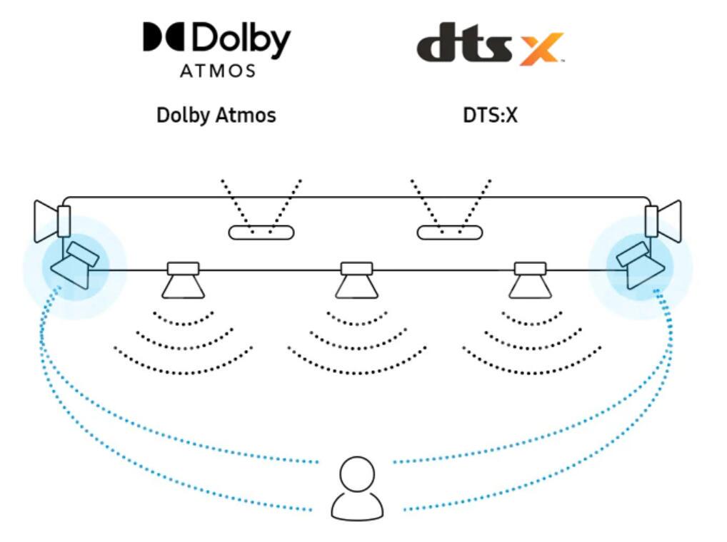 电视回音壁音响的价格,电视回音壁买什么好点