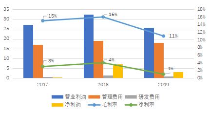 韵达联姻的德邦,德邦牵手韵达或掀起物流江湖纷争