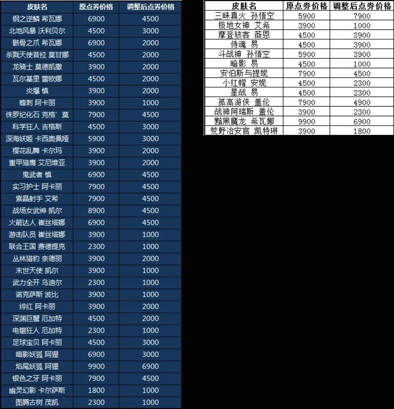 2018年t3皮肤,t3级皮肤什么时候上架