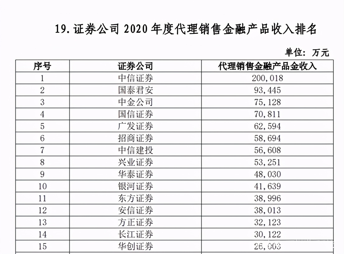 券商板块排名一览表今天,2022券商综合排名
