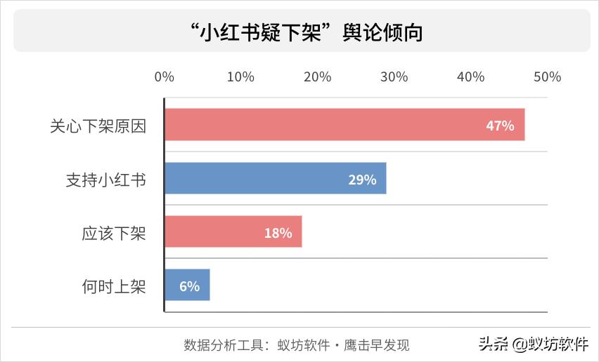 小红书种草笔记怎么删除,小红书笔记虚假推广申诉模板