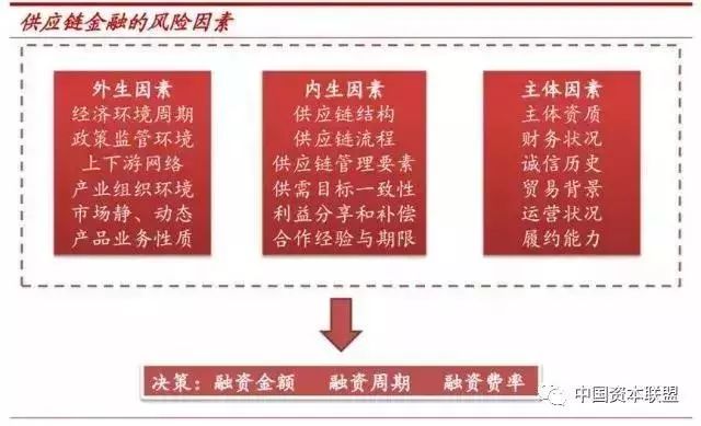 推荐收藏|2019年供应链金融模式总结分析！附详细商业模式案例
