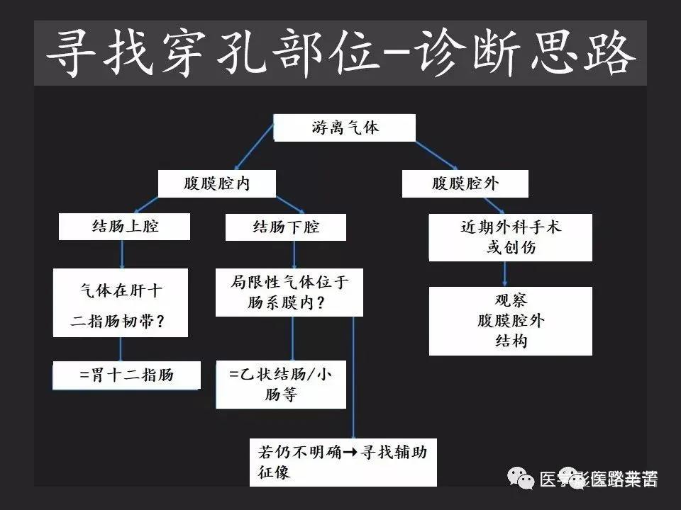 空腔脏器穿孔和胃肠道穿孔区别,腹膜后穿孔一般是哪里穿孔