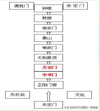 明朝中国的科技先进到什么程度,明朝科技真的领先世界