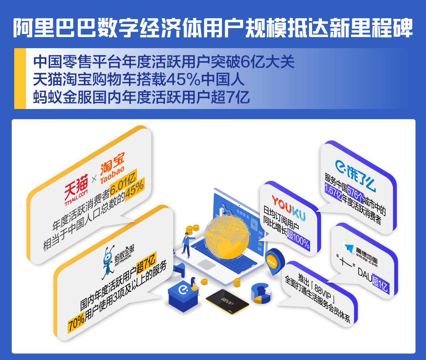 闃块噷宸村反2022璐㈠勾q2璐㈡姤鏄剧ず,闃块噷宸村反2021q2璐㈡姤棰勬湡