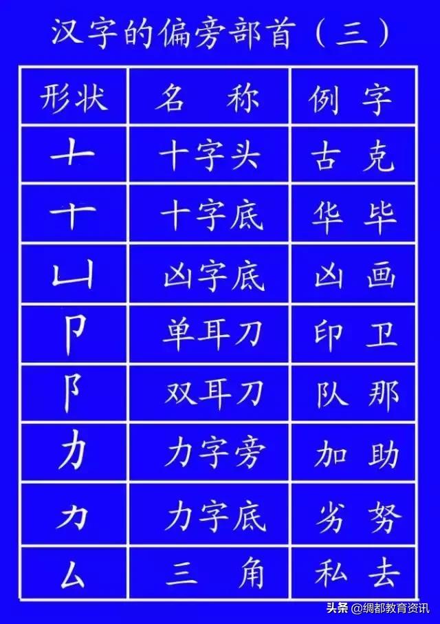 笔顺权威专家揭示笔顺的正确写法,笔顺的正确写法和标准