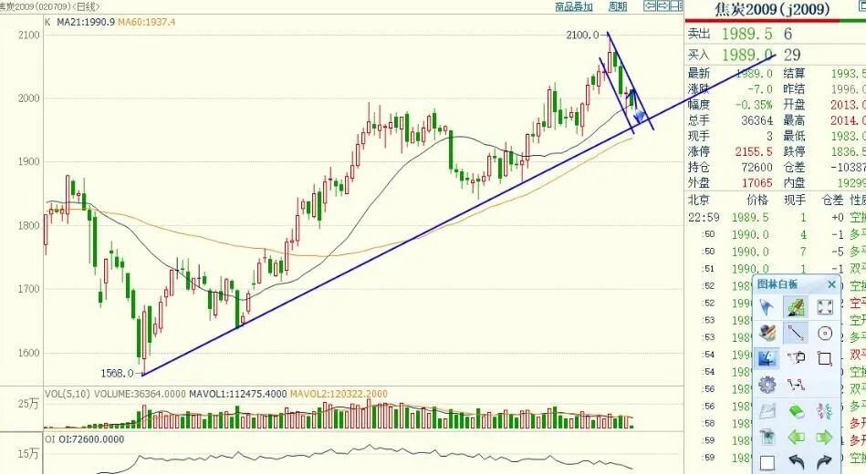 期货实盘移动止损,期货实盘操作预判