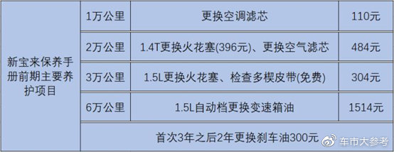 朗逸plus空调水在哪里流出来,新车售后检查出问题怎么办