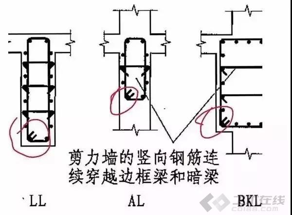 框架剪力墙结构设计在哪里查规范,你对框架剪力墙结构足够了解吗