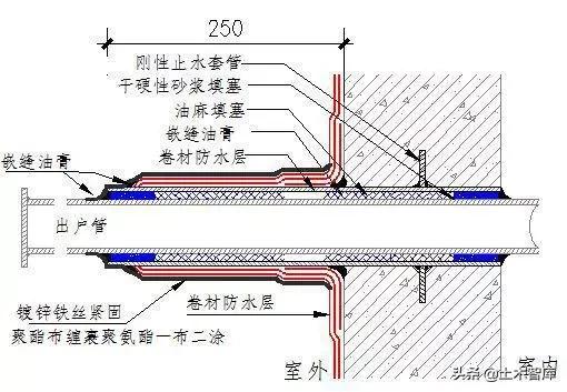 防渗漏的最佳方案,防渗漏开裂的措施