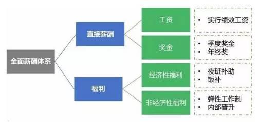 顺丰薪酬体系和其他快递的对比,顺丰薪酬体系