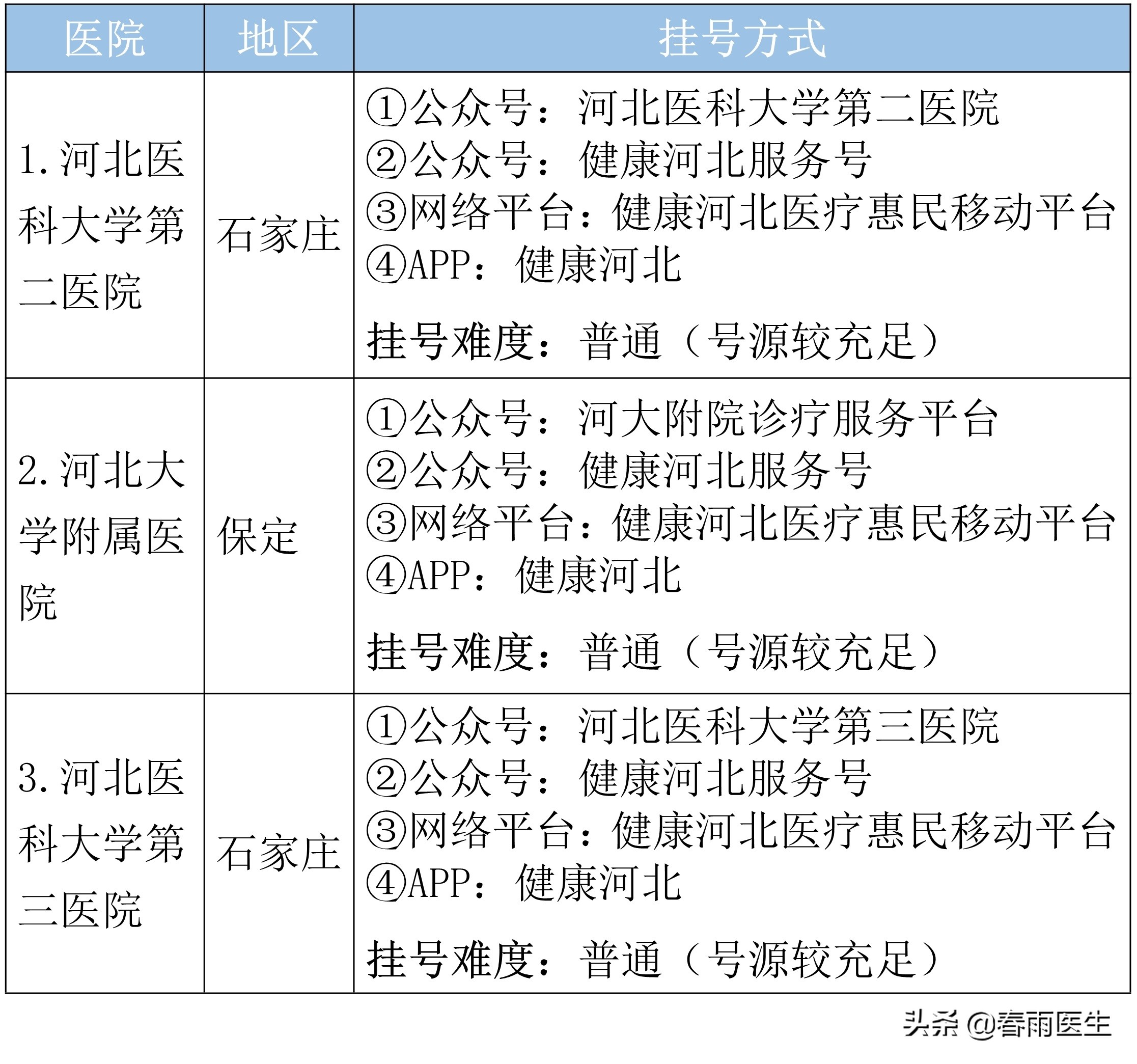 有没有不坑人的医院,河北省十大坑人医院