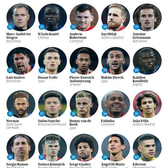 梅西c罗对阵英超big6进球数,过人榜梅西居首c罗垫底