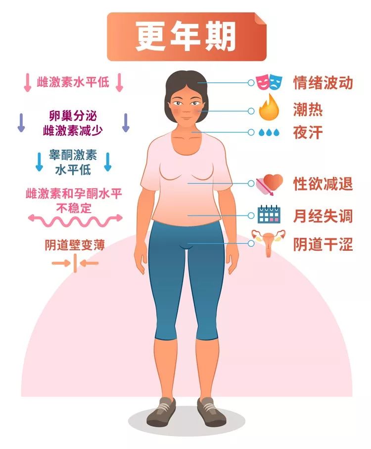 什么是更年期抑郁症,女性更年期抑郁症最佳解决方法