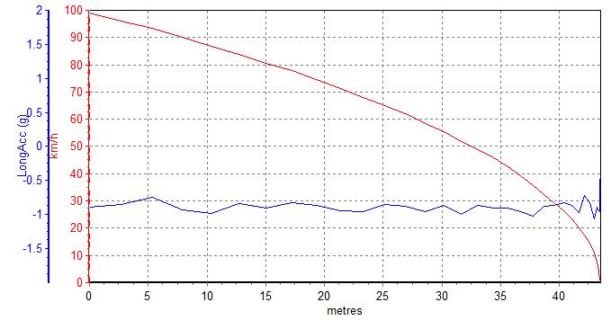 新款哈弗m6试驾,试驾哈弗m6手动精英智联型