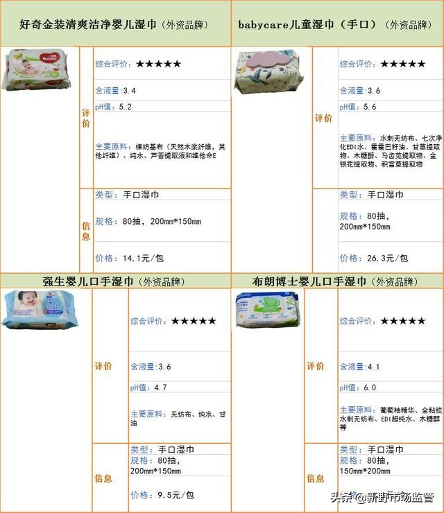 婴儿湿巾安全测评,新野专业检测甲醛哪里有