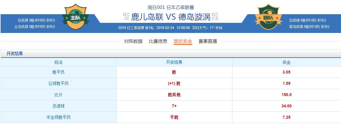 日乙首轮爆冷！门将愚蠢失误+半场狂进7球，鹿儿岛4-3掀翻德岛！
