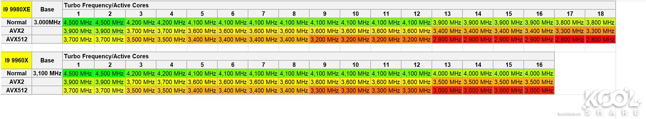 intel酷睿i9-9920x参数,八核intelcorei9怎么样