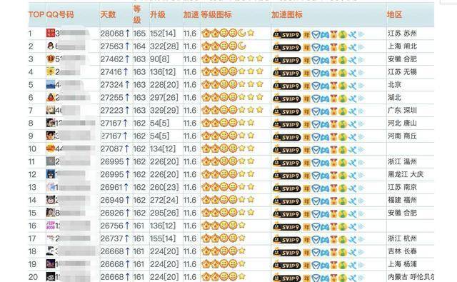 看看你的QQ值多少钱，卖掉QQ号换台车，你愿意吗？