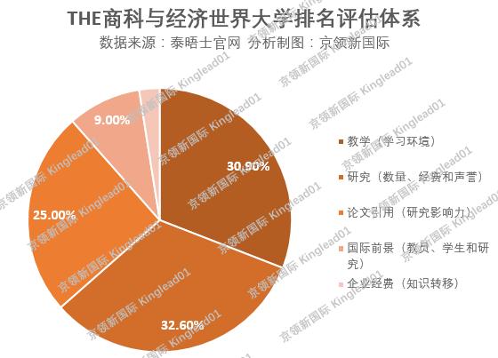 十大高校商学院排名,清华北大商科排名