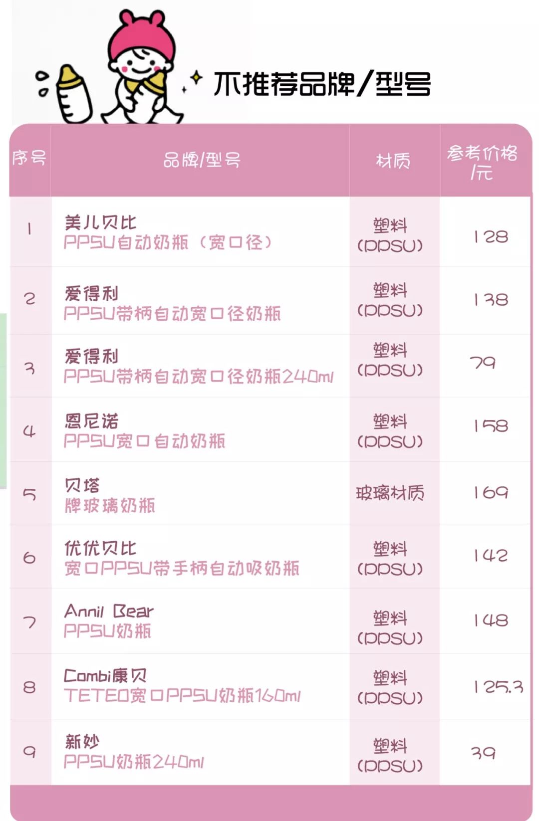 66款奶瓶奶嘴测评,奶嘴测评前十名