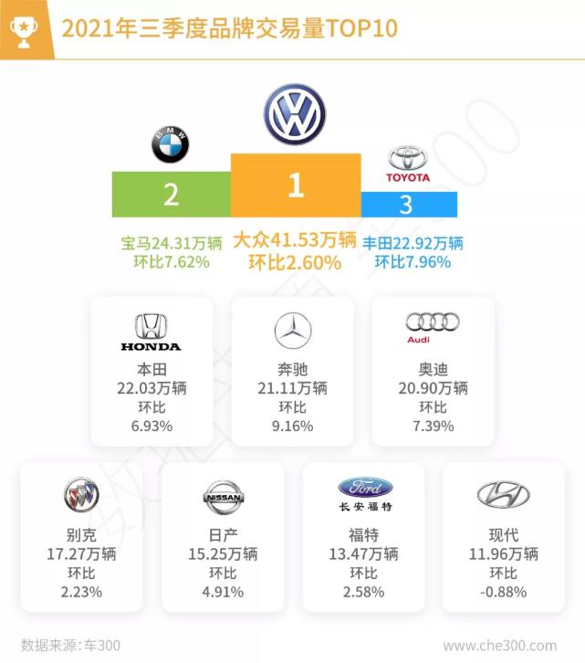 二手车为什么销量那么好,二手车销量为什么这么好