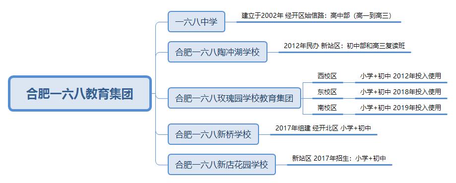合肥最强的六所高中,合肥八中教育集团翡翠中学第一名
