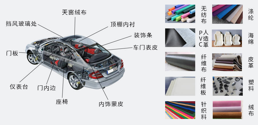 汽车顶棚脱落用什么胶好,汽车内顶棚脱落了怎么办