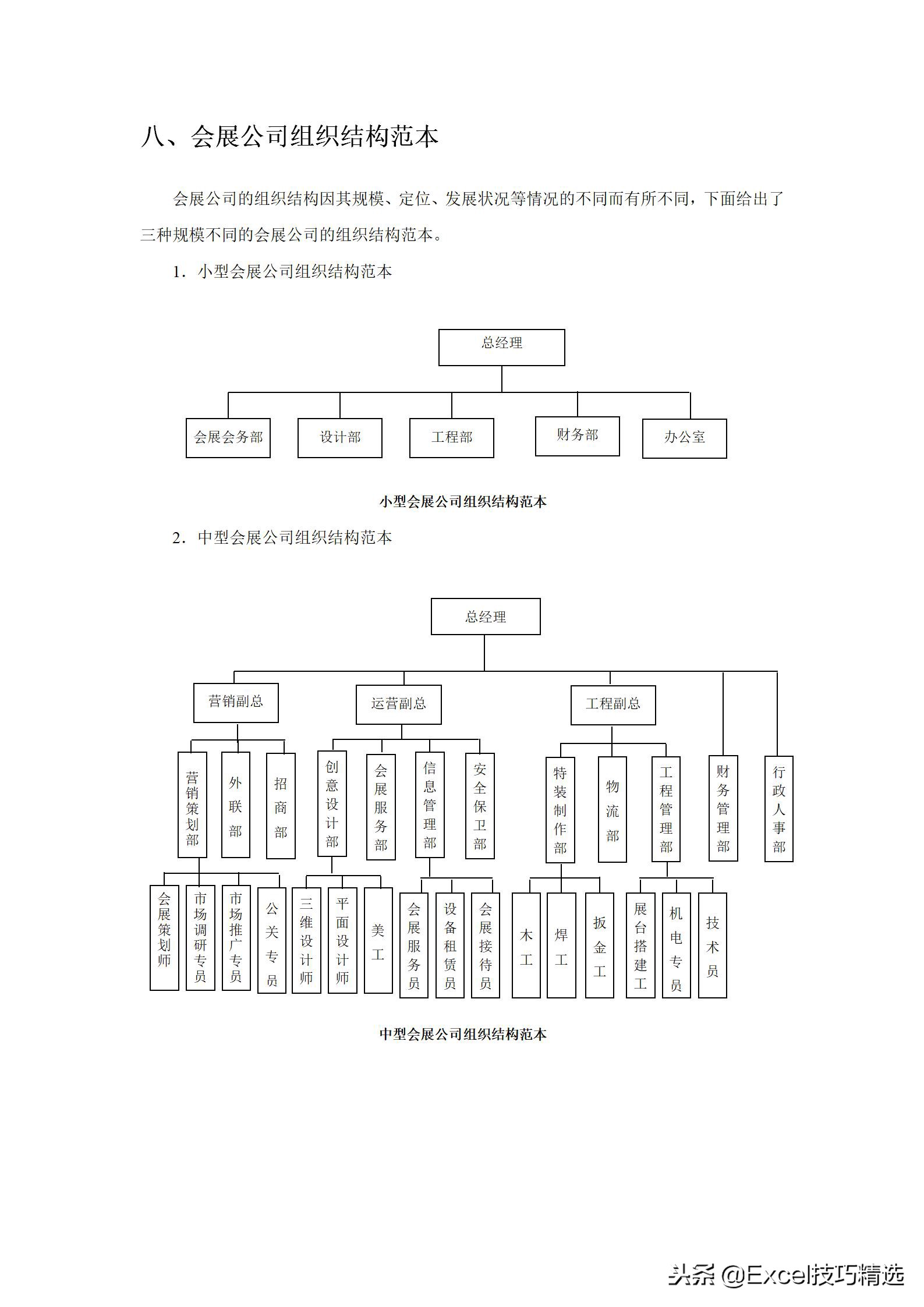 组织结构的6种类型图,组织结构图范本