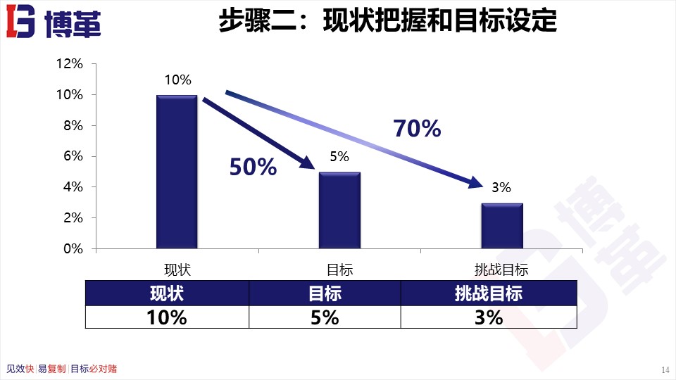 骨科品管圈成果汇报ppt,品管圈适合什么样的ppt