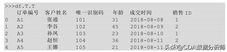 高级数据分析浅入门,透视数据分析怎么数值都是1