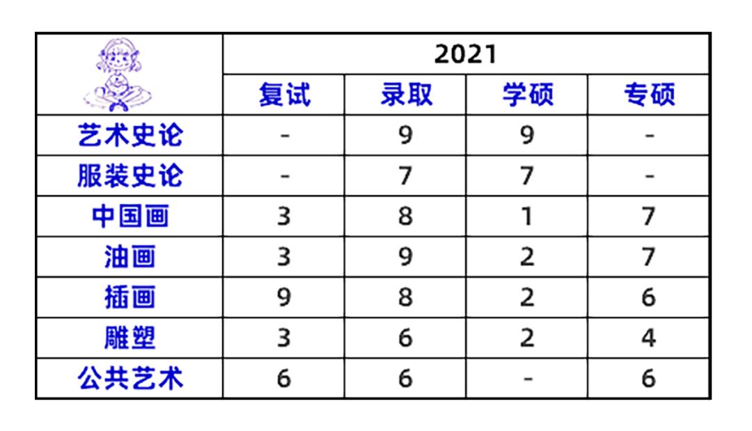 2023北服考研服装设计招生,北服艺术设计研究生报考条件