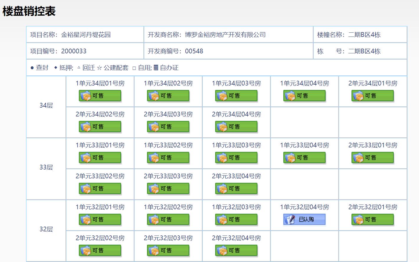 惠州怎么查询楼盘是否卖完,惠州怎么查询楼盘销售数据