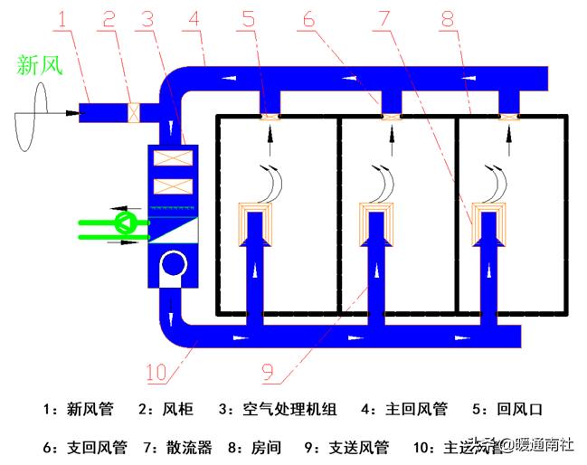 中央空调风管清洗视频教程,中央空调风管清洗消毒