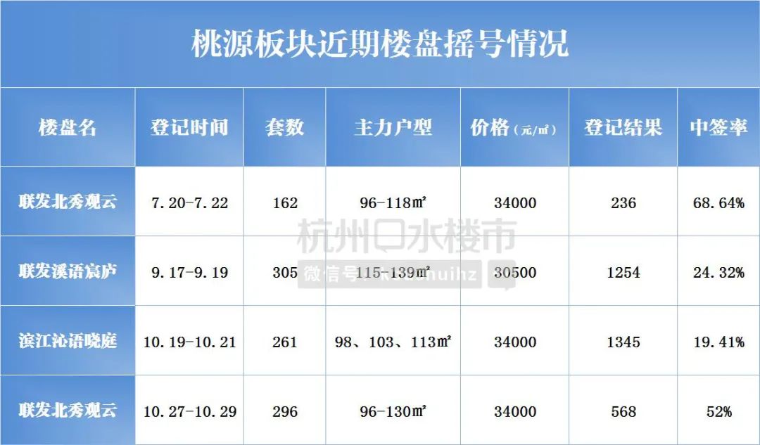 卖鱼桥小学桃源分校什么时间招生,卖鱼桥小学开学时间