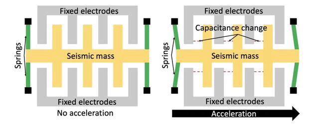 *机窃手**听新手段！