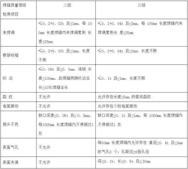 焊缝超声波探伤检测演示,史上最全的关于焊缝检测的知识点