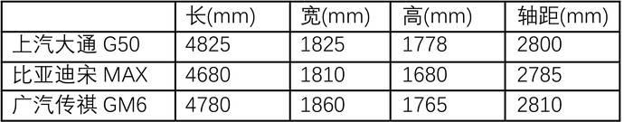 g50究竟怎么样,g50配置最好的是哪一款