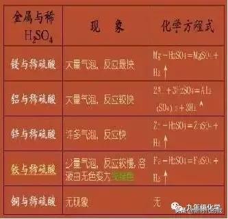 第十单元酸和碱复习,第十单元酸和碱知识点
