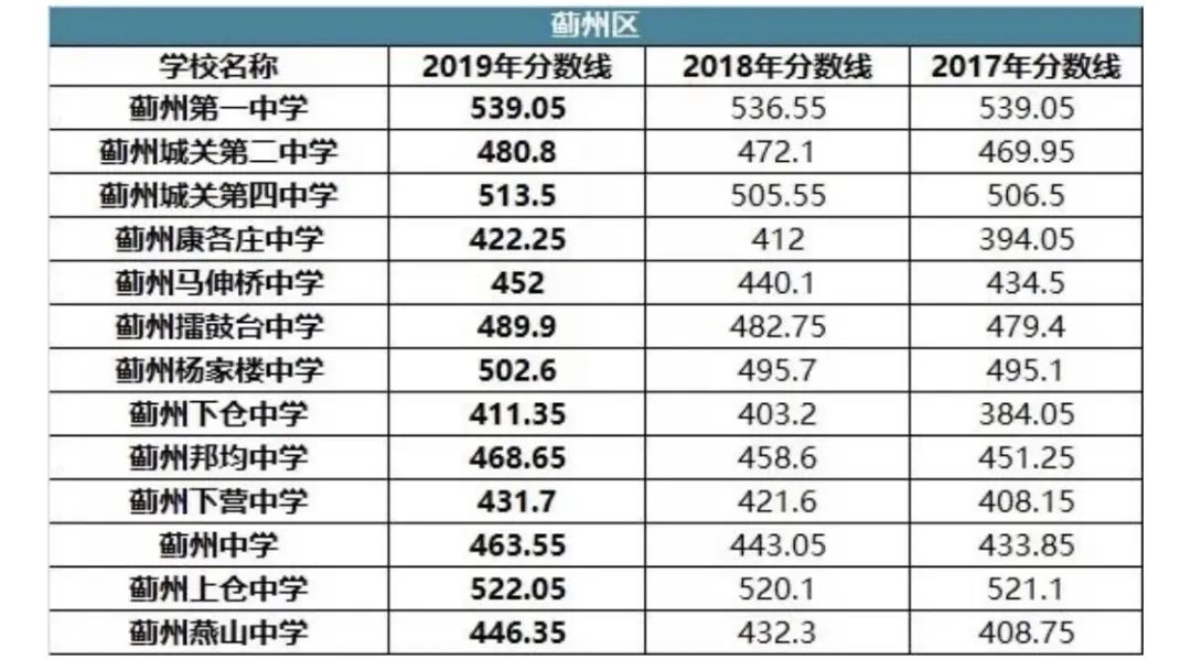 非京籍天津升学专场,关于天津升学方面的问题咨询哪里