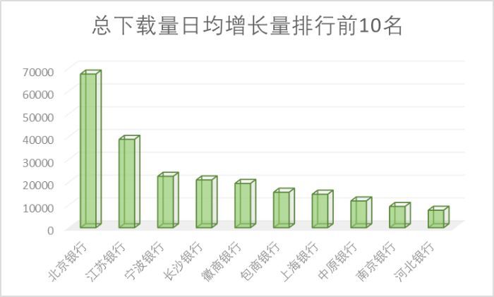 65家城商行手机银行渠道监控：有银行APP版本竟是6年“陈酿”