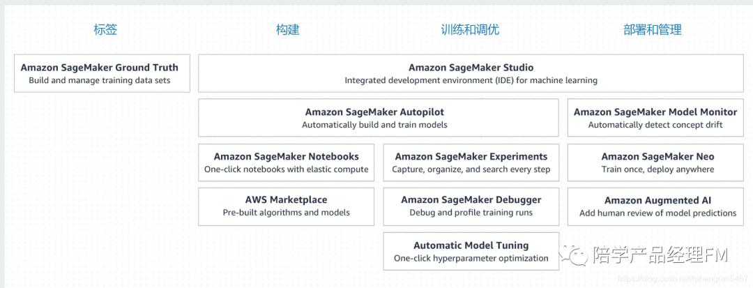 腾讯云ai中台,ai中台是什么意思