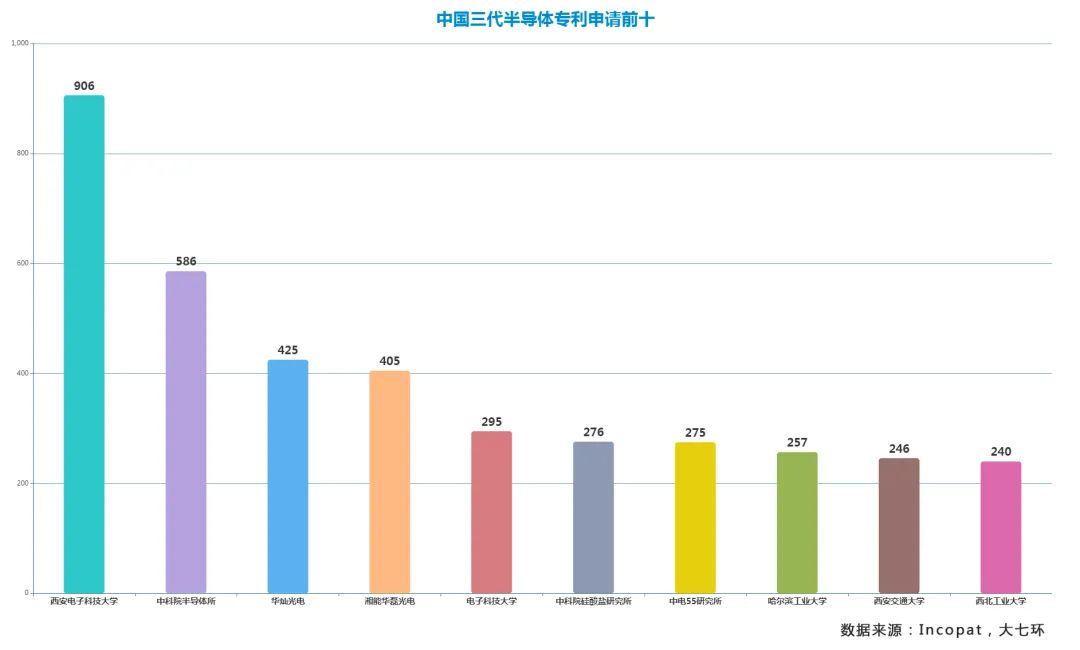 中芯国际160亿大项目：“点名”来找“交大西电”？