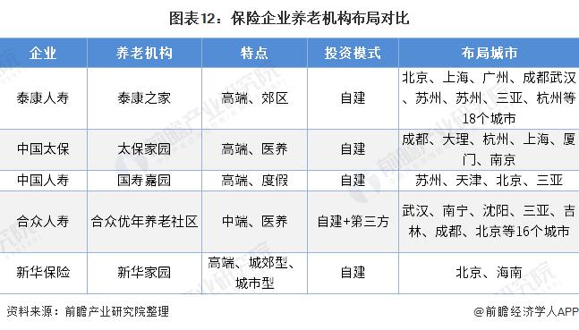 中国养老产业发展现状调研报告,中国养老市场专题分析2021